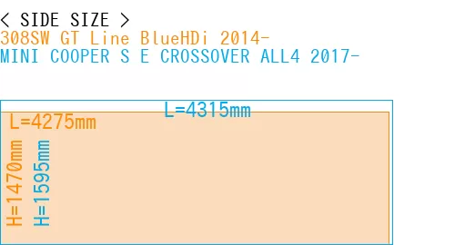 #308SW GT Line BlueHDi 2014- + MINI COOPER S E CROSSOVER ALL4 2017-